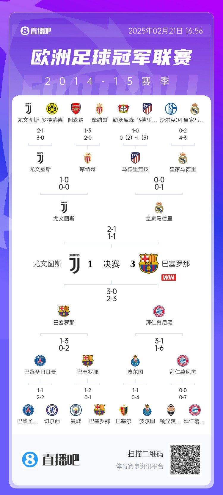 哪場(chǎng)讓你記憶猶新？回顧10年前歐冠淘汰賽，16強(qiáng)隊(duì)有一半如今不在