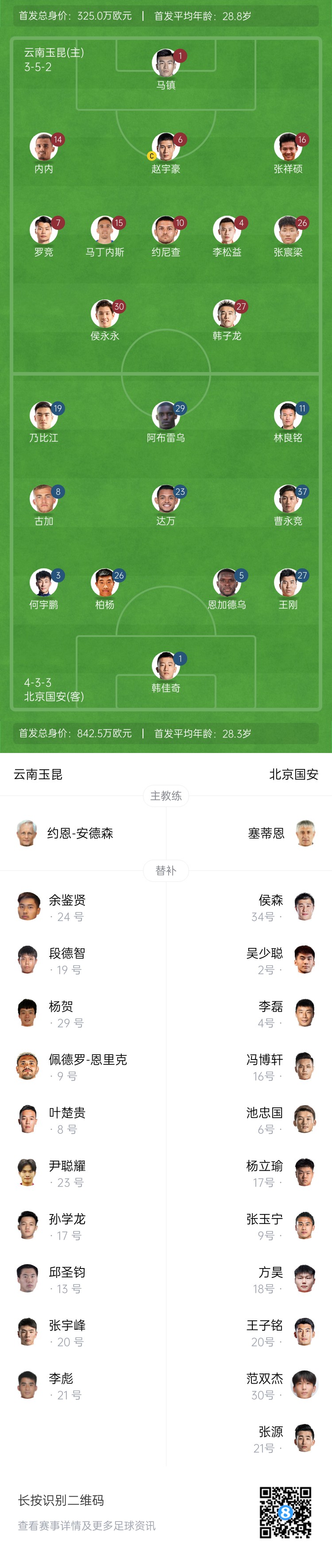 中超首輪|玉昆vs國安：塞鳥&奧斯卡缺席，侯永永首秀，張玉寧替補(bǔ)