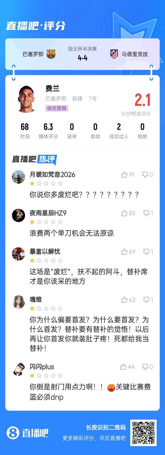中鋒互換得慘案！費(fèi)蘭首發(fā)2次錯(cuò)失機(jī)會(huì)僅2.1分，對(duì)面小蜘蛛1球1助
