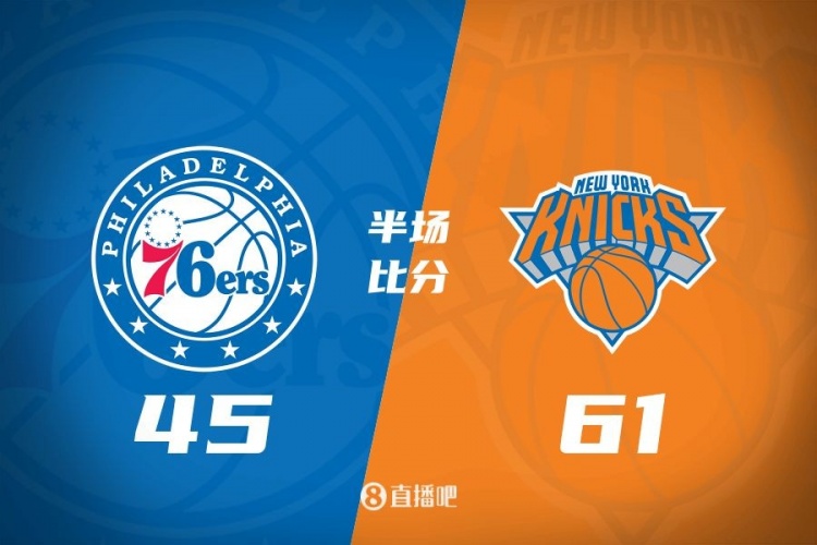 攻防壓制！半場(chǎng)尼克斯61-45領(lǐng)先76人 布倫森&大橋合砍34分