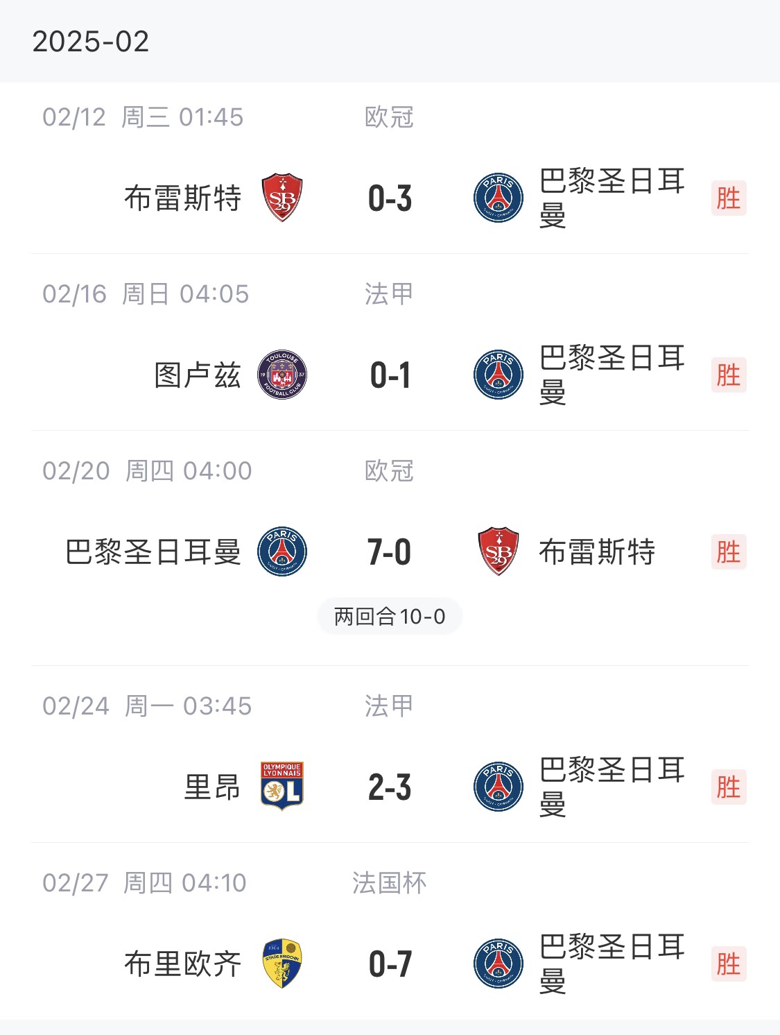 我浦3月大考！巴黎又打出一個(gè)7-0，附加賽10-0，法國杯虐法丁球隊(duì)