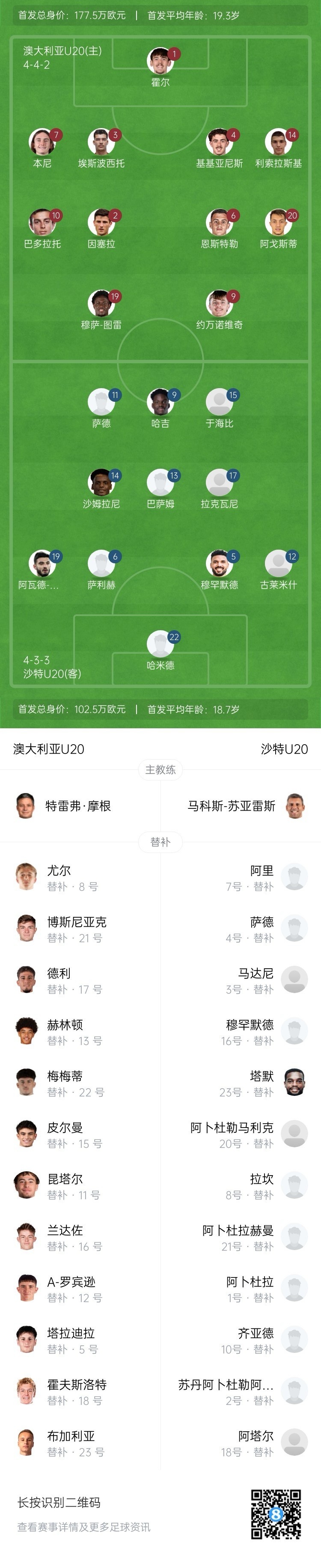 U20亞洲杯決賽澳大利亞vs沙特首發(fā)：約萬(wàn)諾維奇、巴多拉托先發(fā)
