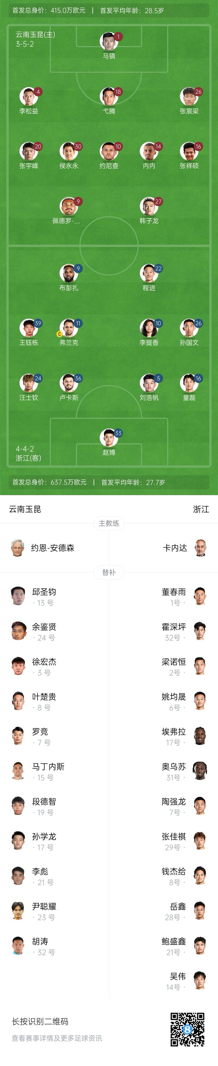 玉昆vs浙江首發(fā)：3外援PK！18歲王鈺棟、侯永永先發(fā) 奧斯卡仍缺席